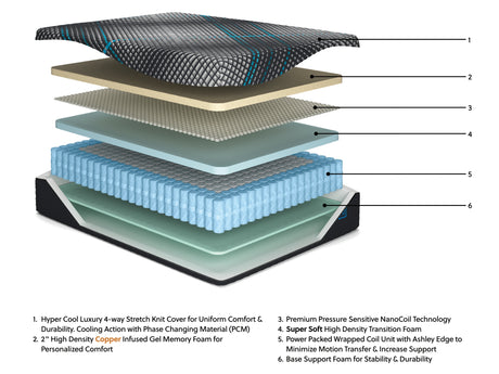 Millennium 2.0 Hybrid 12 Inch Black Queen Mattress from Ashley - Luna Furniture