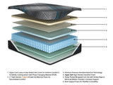 Millennium 2.0 Hybrid 12 Inch Black King Mattress from Ashley Furniture - Luna Furniture