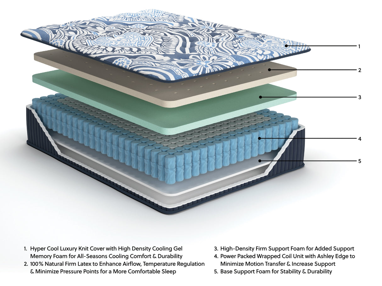 Firm Luxe 2.0 Blue Queen Mattress from Ashley - Luna Furniture
