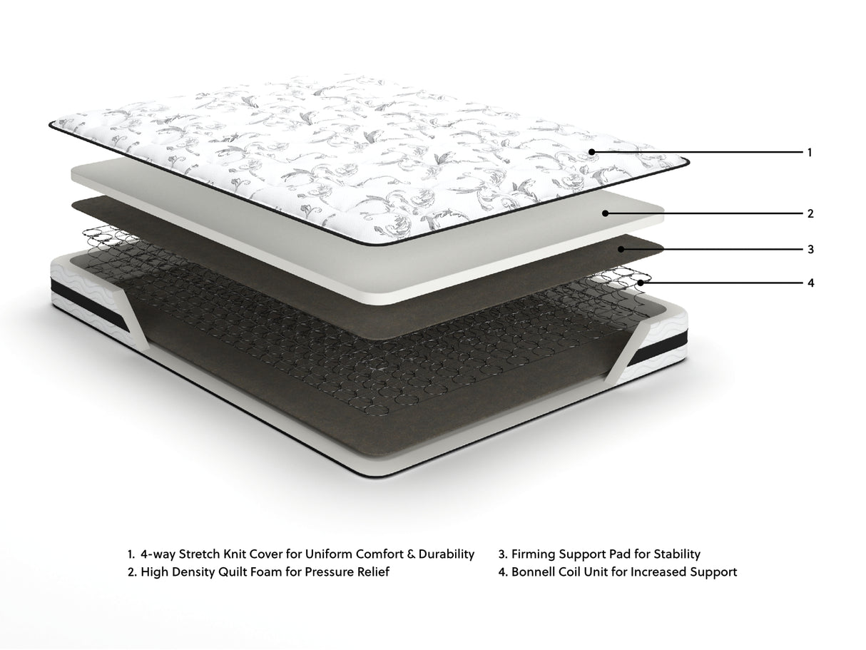 8 Inch Chime Innerspring White King Mattress in a Box from Ashley - Luna Furniture