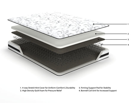 8 Inch Chime Innerspring White Twin Mattress in a Box from Ashley - Luna Furniture