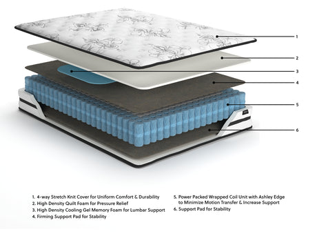 Chime 10 Inch Hybrid White California King Mattress in a Box from Ashley Furniture - Luna Furniture