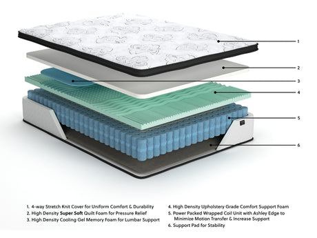 Chime 12 Inch Hybrid White Twin Mattress in a Box from Ashley Furniture - Luna Furniture