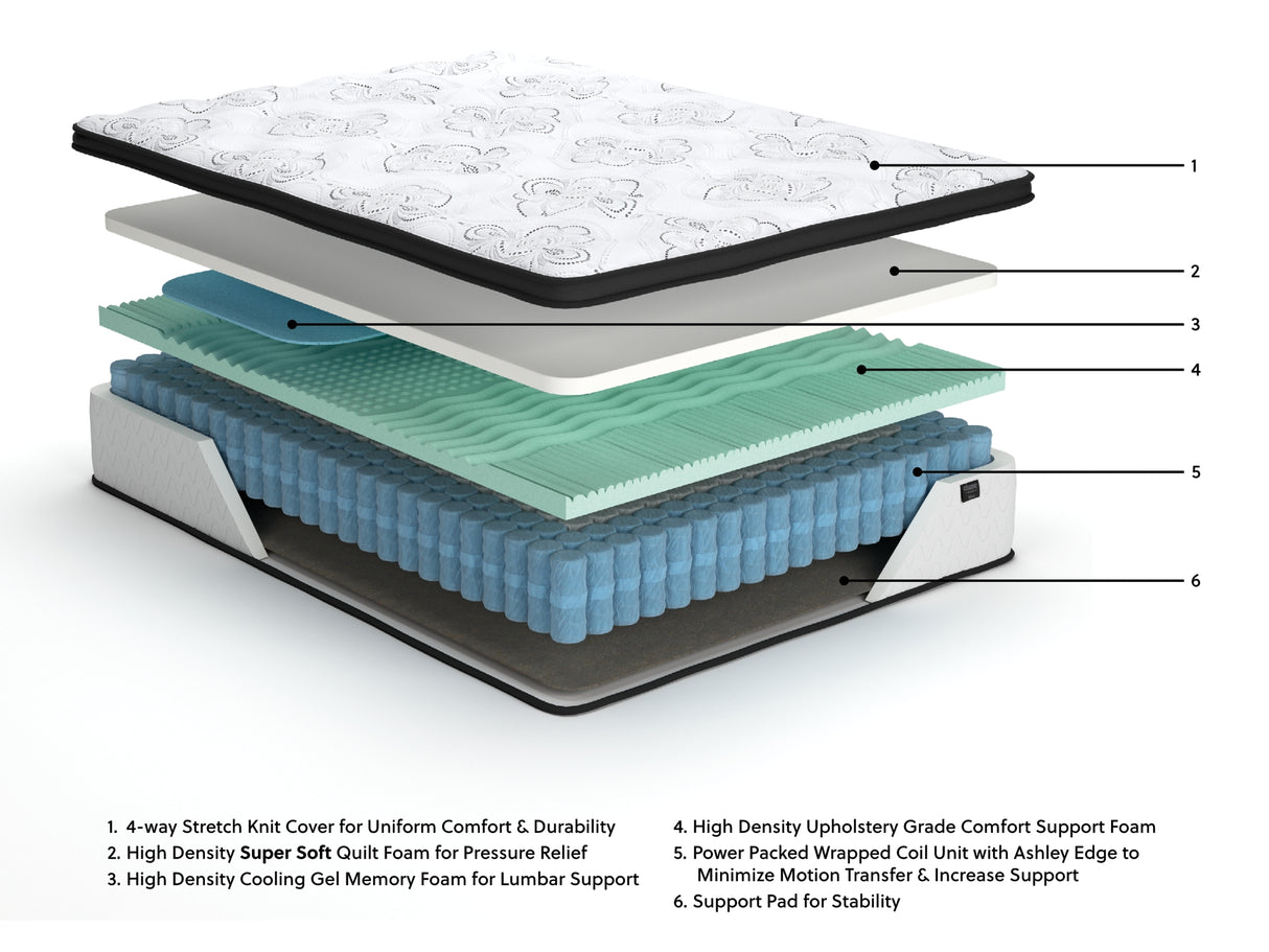 Chime 12 Inch Hybrid White Full Mattress in a Box from Ashley Furniture - Luna Furniture
