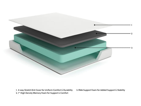 Chime 8 Inch Memory Foam White Queen Mattress in a Box from Ashley - Luna Furniture