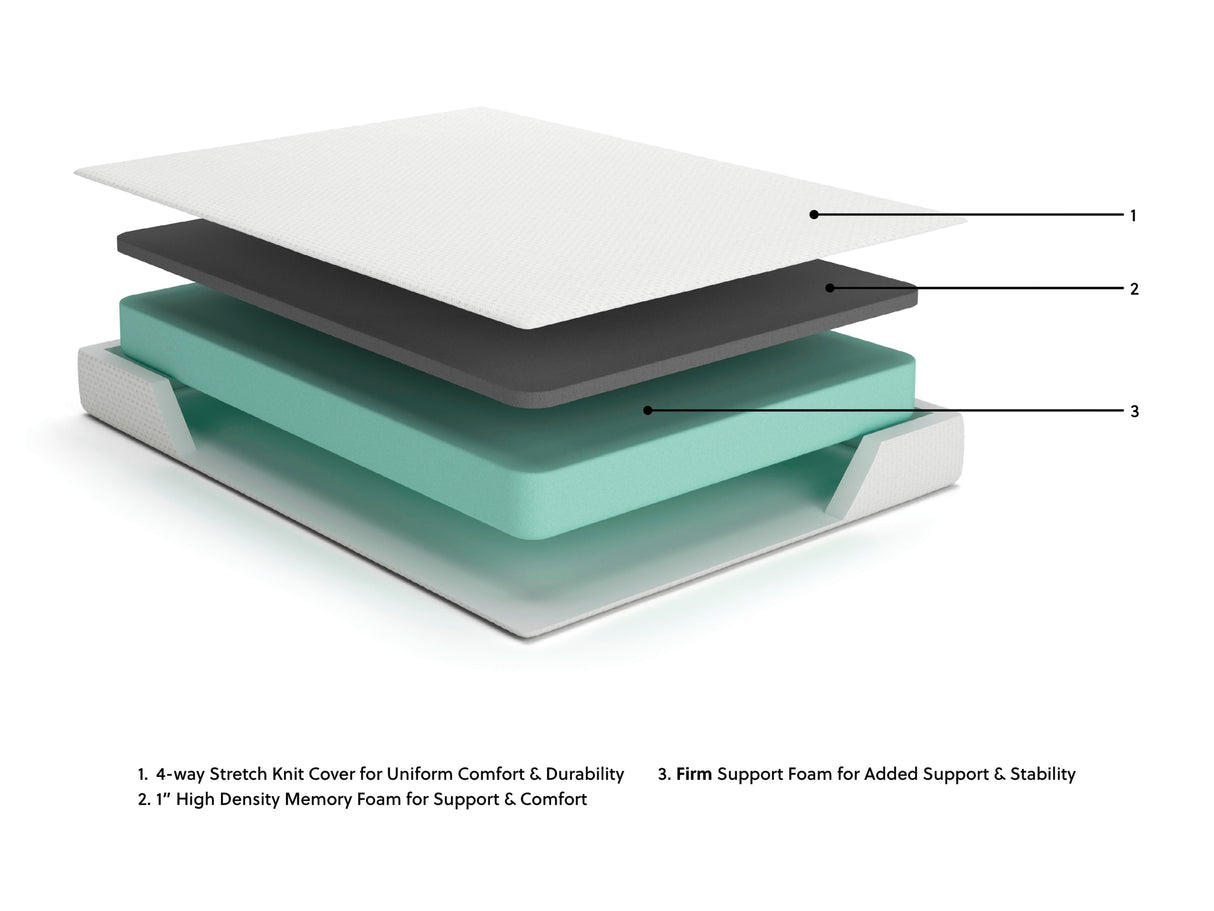 Chime 8 Inch Memory Foam White Full Mattress in a Box from Ashley Furniture - Luna Furniture