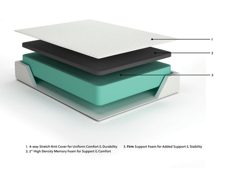 Chime 12 Inch Memory Foam White Full Mattress in a Box from Ashley - Luna Furniture