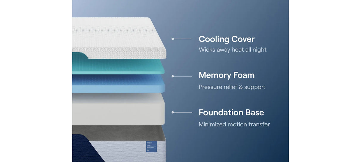 Nectar Foam Classic 5.1 White Full Mattress from Ashley - Luna Furniture
