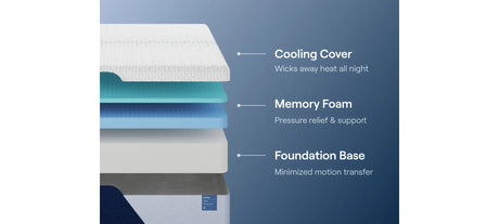 Nectar Foam Classic 5.1 White Full Mattress from Ashley Furniture - Luna Furniture