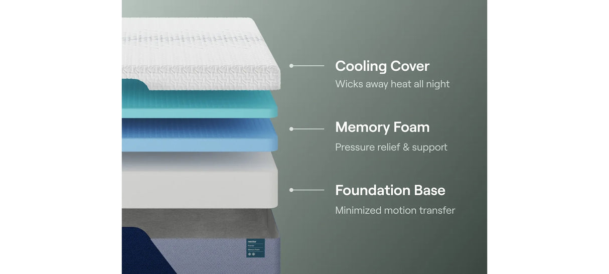 Nectar Foam Premier 5.1 White Queen Mattress from Ashley - Luna Furniture