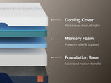 Nectar White Ultra Memory Foam White Full Mattress from Ashley - Luna Furniture