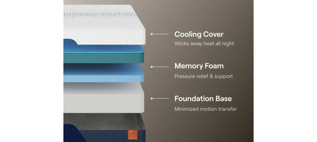 Nectar Ultra Memory Foam 5.1 White California King Mattress from Ashley Furniture - Luna Furniture