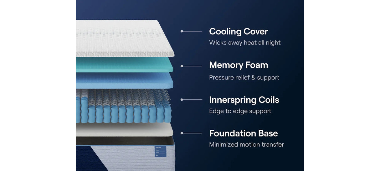 Nectar Hybrid Classic 5.1 White King Mattress from Ashley - Luna Furniture