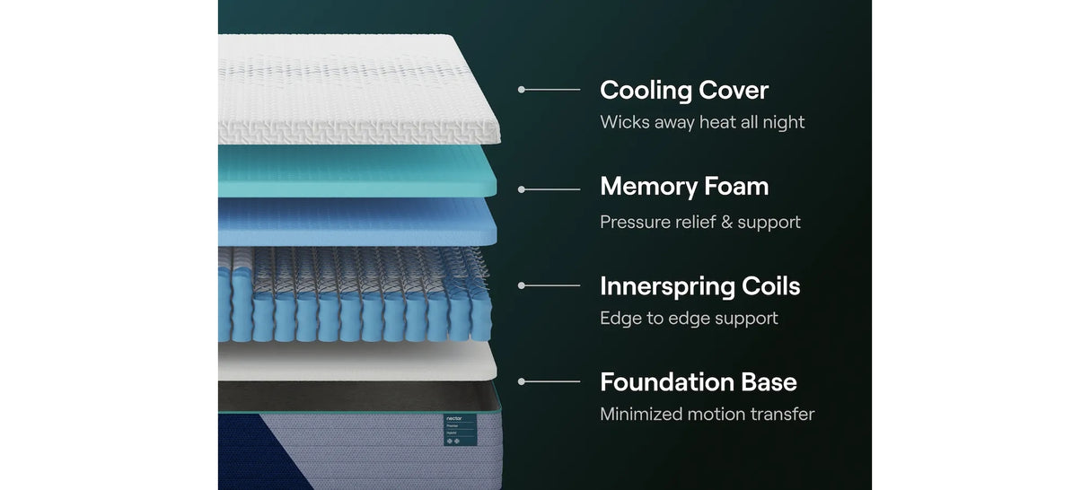 Nectar Hybrid Premier 5.1 White Queen Mattress from Ashley - Luna Furniture