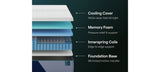 Nectar Hybrid Premier 5.1 White Twin Mattress from Ashley Furniture - Luna Furniture