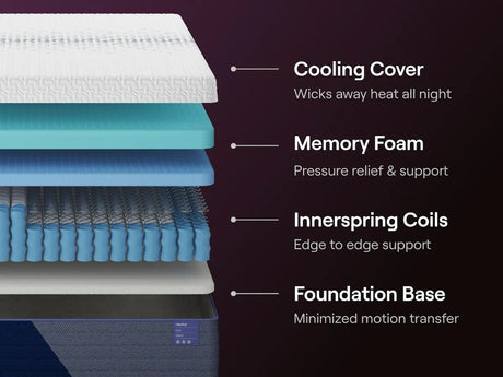 Nectar Luxe Hybrid White Full Mattress from Ashley Furniture - Luna Furniture