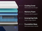 Nectar Luxe Hybrid White Full Mattress from Ashley - Luna Furniture