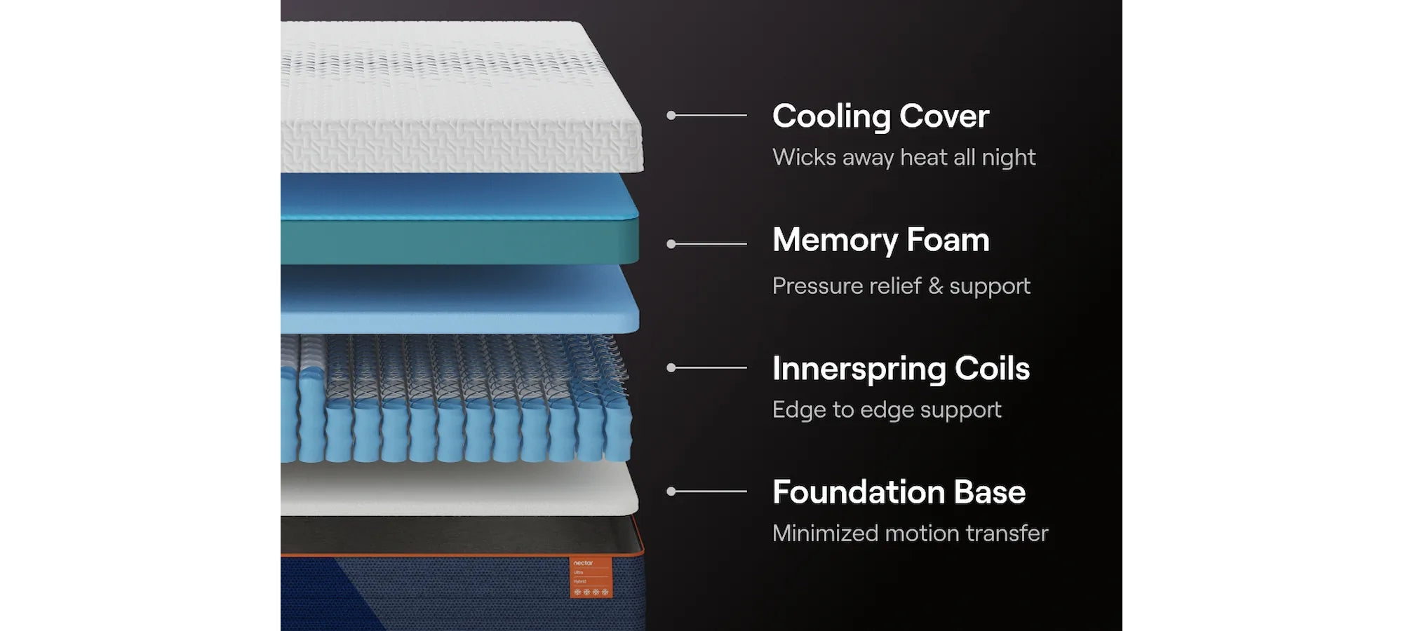 Nectar Ultra Hybrid King Mattress: Your Solution for a Cooler