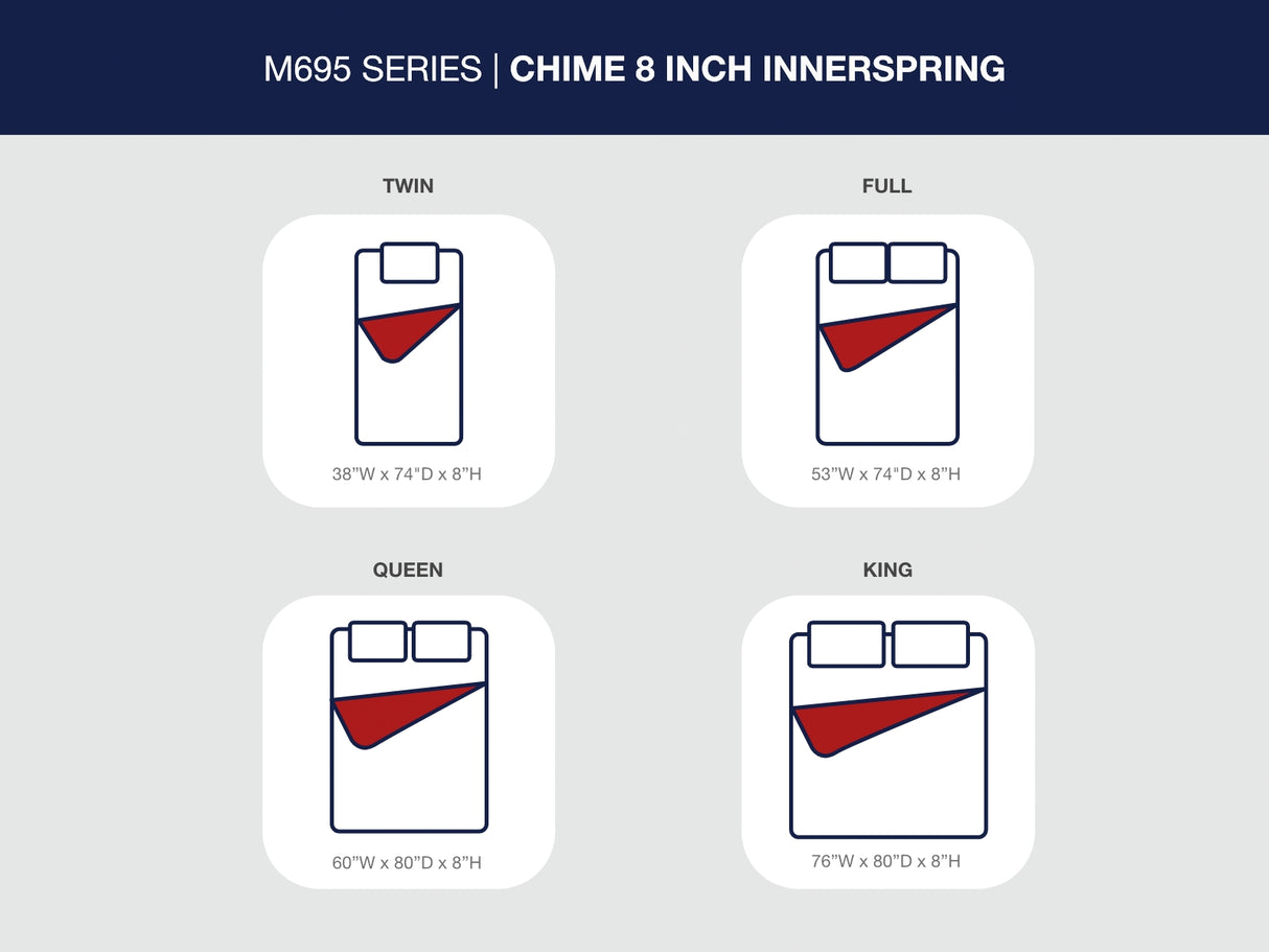 8 Inch Chime Innerspring White Twin Mattress in a Box from Ashley - Luna Furniture