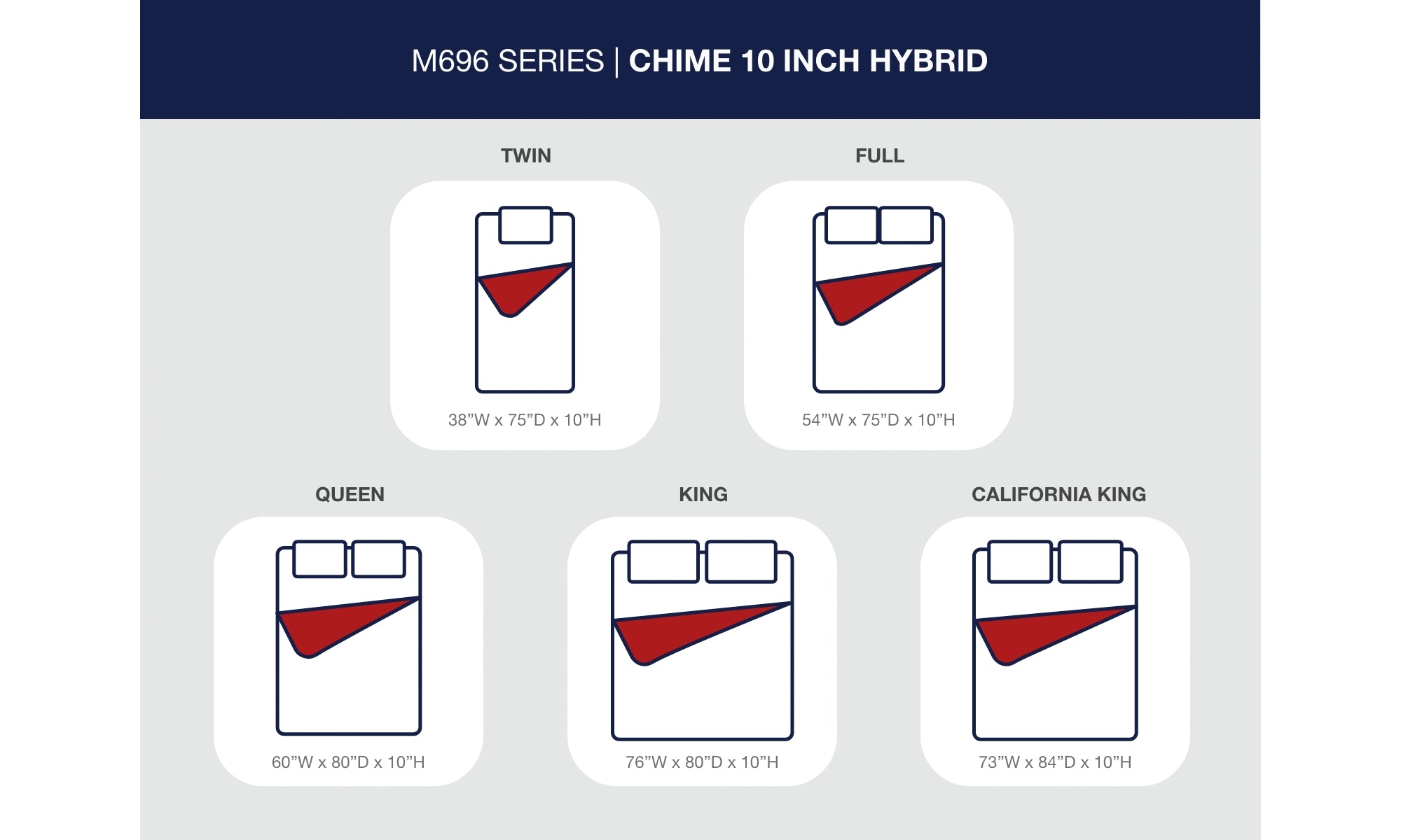 Ashley Chime 10 Inch Hybrid White Full Mattress in a Box – Luna