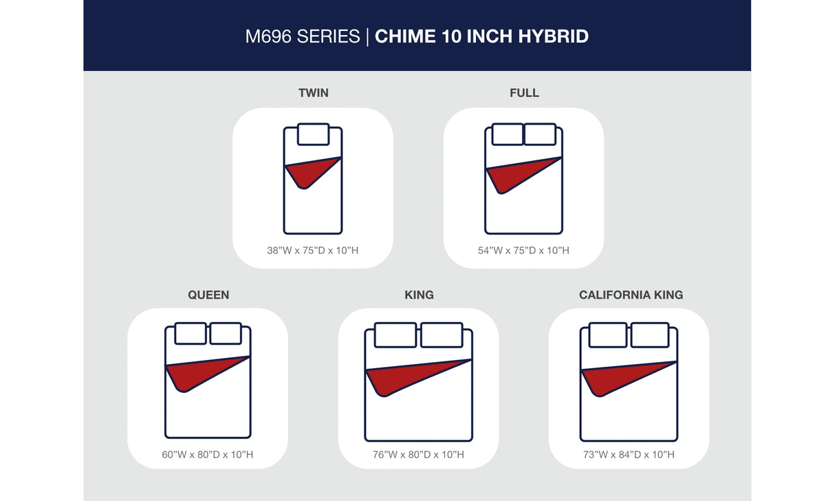 Chime 10 Inch Hybrid White Full Mattress in a Box from Ashley Furniture - Luna Furniture