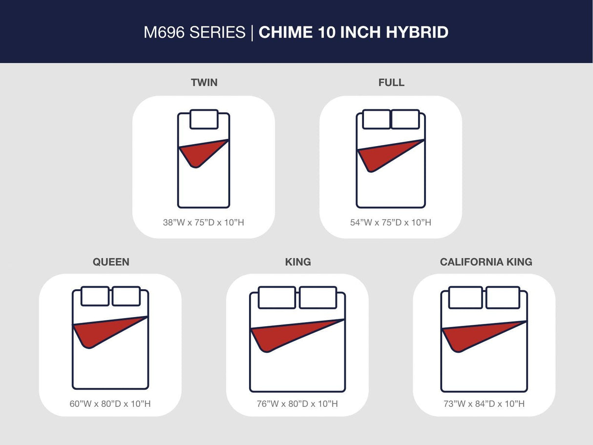 Chime 10 Inch Hybrid White Full Mattress in a Box from Ashley Furniture - Luna Furniture