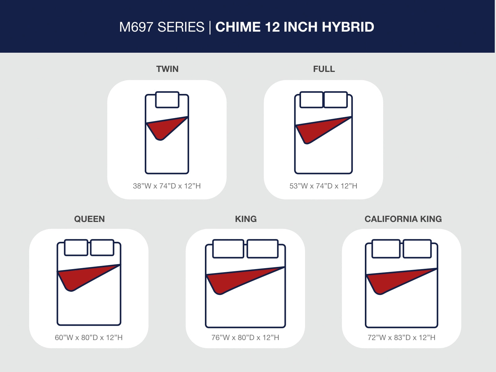 Ashley Chime 12 Inch Hybrid White King Mattress in a Box – Luna