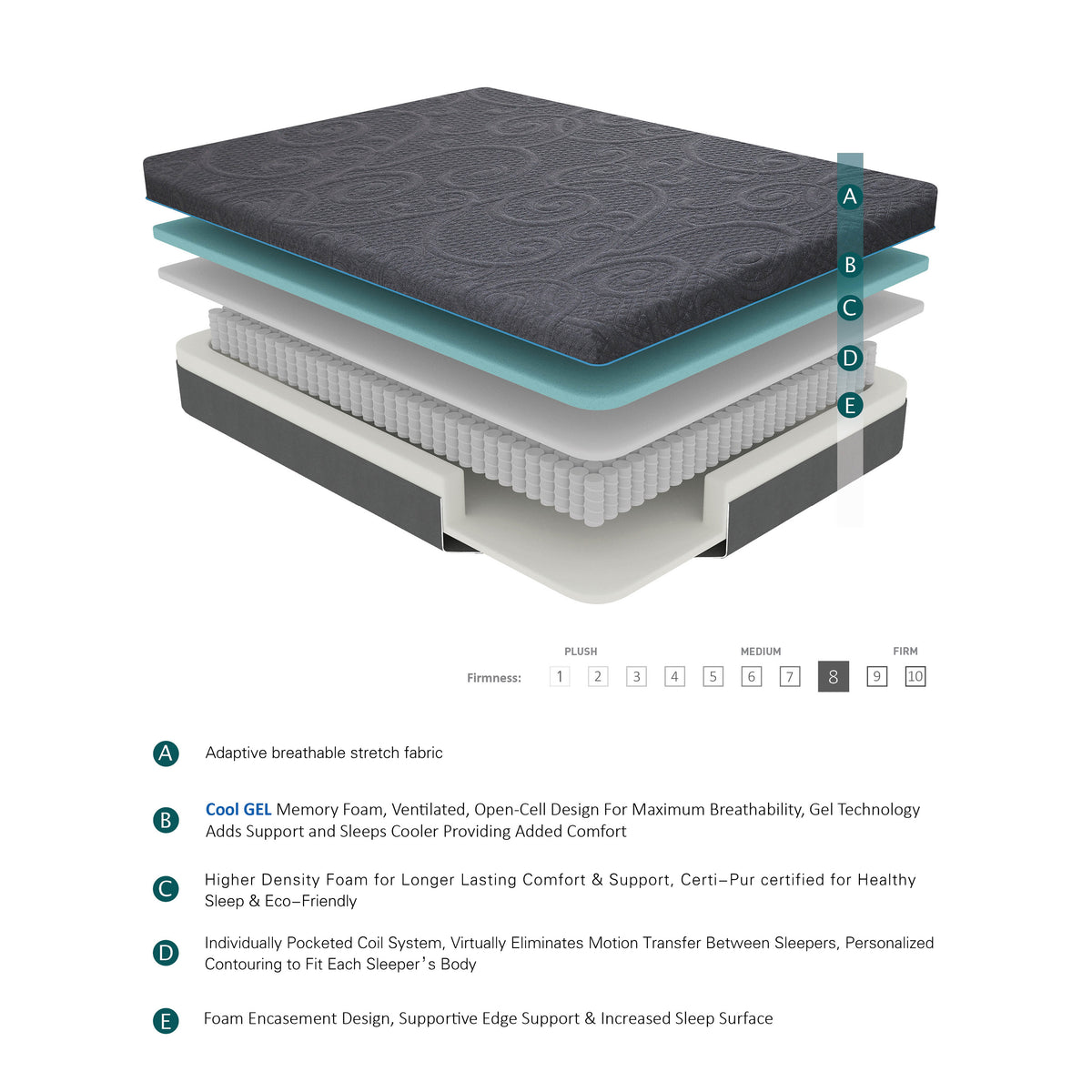 Altair White 10" Twin Gel-Infused Memory Foam Mattress from Homelegance - Luna Furniture