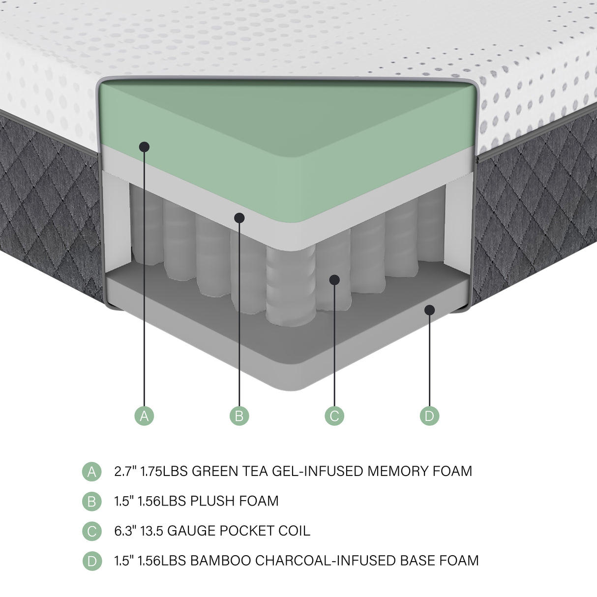 MT-UNG11T 11" Twin Green Tea Gel-Infused Memory Foam Mattress from Homelegance - Luna Furniture
