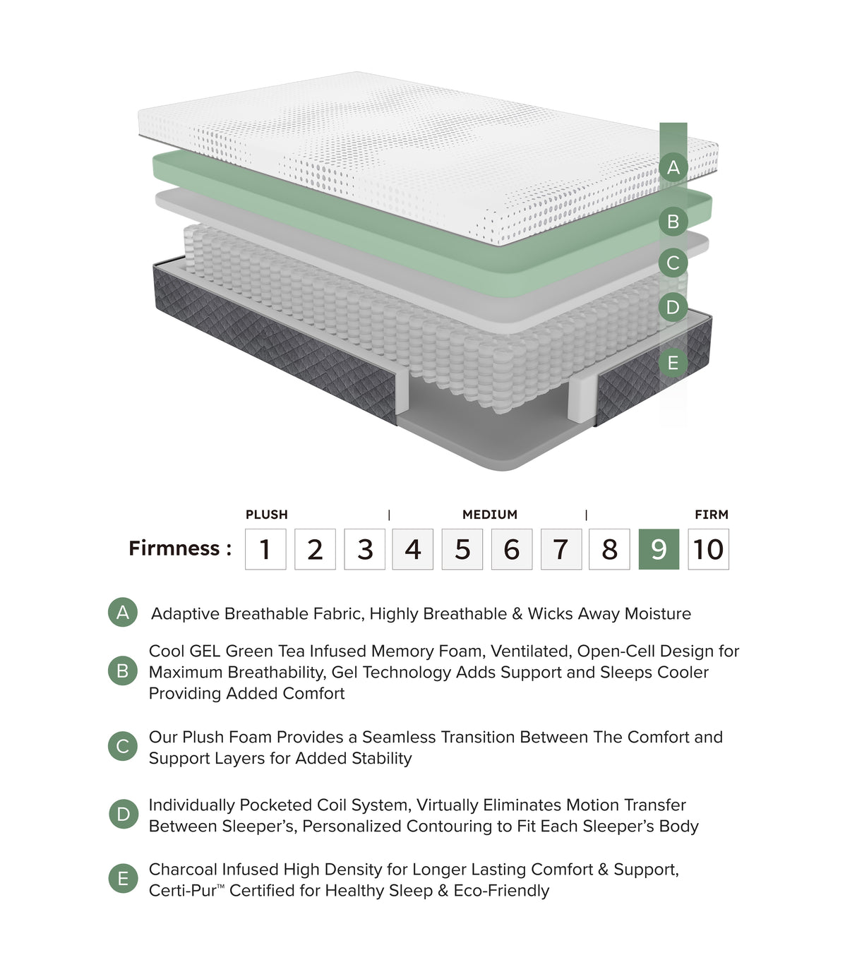 MT-UNG11T 11" Twin Green Tea Gel-Infused Memory Foam Mattress from Homelegance - Luna Furniture