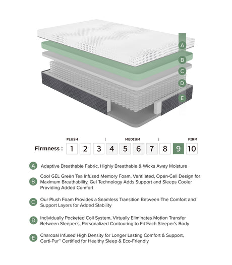 MT-UNG11T 11" Twin Green Tea Gel-Infused Memory Foam Mattress from Homelegance - Luna Furniture