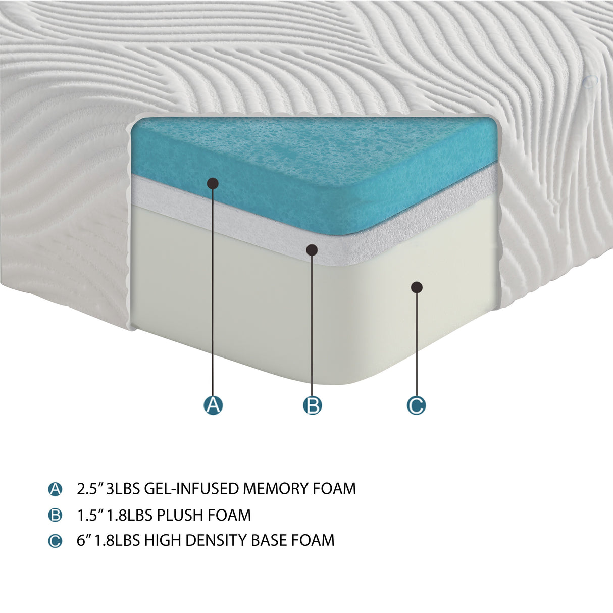 MT-G10ET White 10" TWIN XL GEL-INFUSED MEMORY FOAM MATTRESS from Homelegance - Luna Furniture