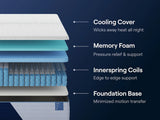 Nectar Hybrid Classic 5.1 White California King Mattress from Ashley Furniture - Luna Furniture