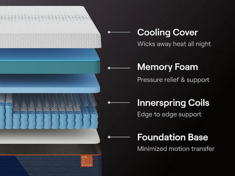 Nectar Ultra Hybrid 5.1 White California King Mattress from Ashley Furniture - Luna Furniture