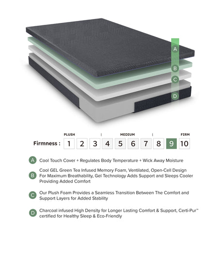 MT-UNG11F 11" Full Green Tea Gel-Infused Memory Foam Mattress from Homelegance - Luna Furniture