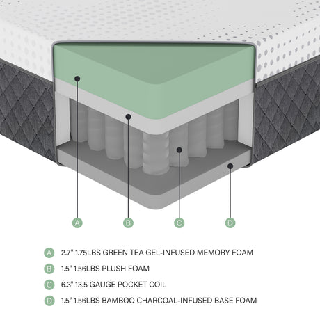 MT-UNH12Q 12" Queen Green Tea Gel-Infused Memory Foam Hybrid Mattress from Homelegance - Luna Furniture