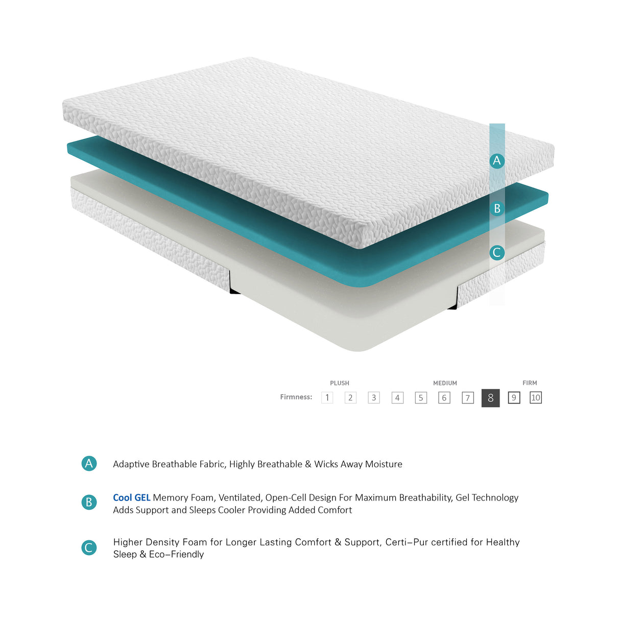 MT-G06F 6" Full Gel-Infused Memory Foam Mattress from Homelegance - Luna Furniture