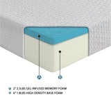 MT-G08Q 8" Queen Gel-Infused Memory Foam Mattress from Homelegance - Luna Furniture