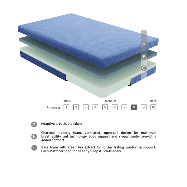 MT-PG07BLT 7" Blue Twin Gel-Infused Memory Foam Mattress Set