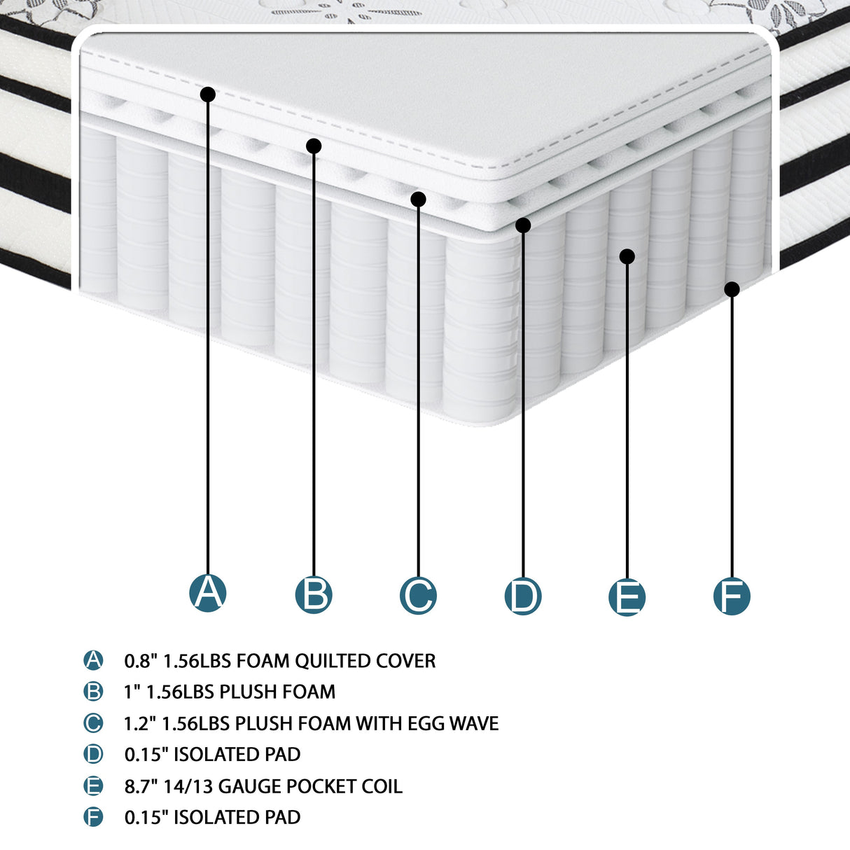 MT-PH12EK 12" Eastern King Hybrid Mattress from Homelegance - Luna Furniture