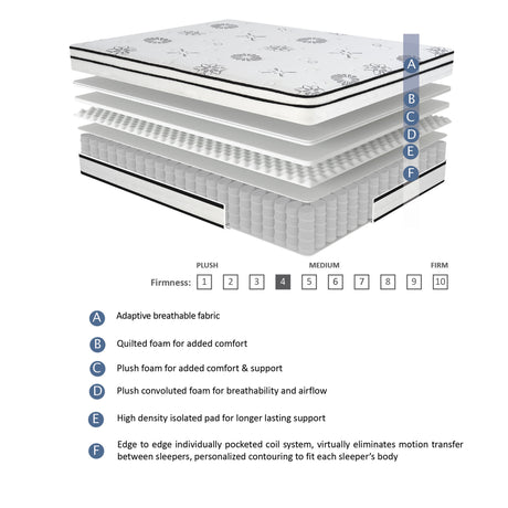 MT-PH12Q 12" Queen Hybrid Mattress from Homelegance - Luna Furniture