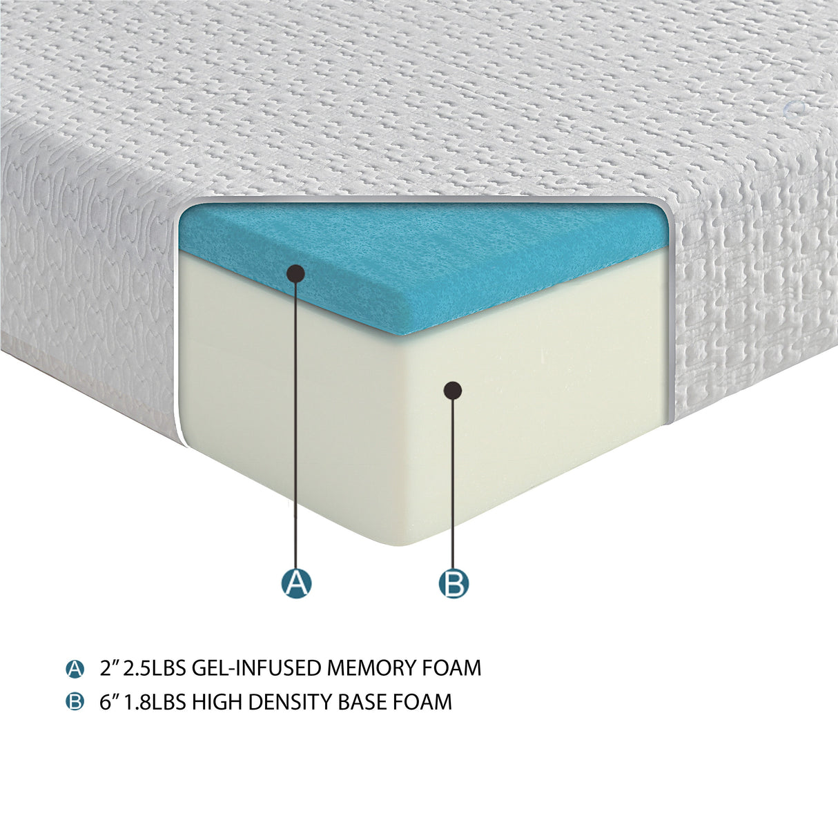 MT-G08T 8" Twin Gel-Infused Memory Foam Mattress from Homelegance - Luna Furniture