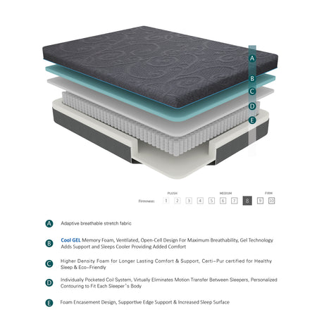 MT-H08F 8" Full Gel-Infused Memory Foam Hybrid Mattress from Homelegance - Luna Furniture