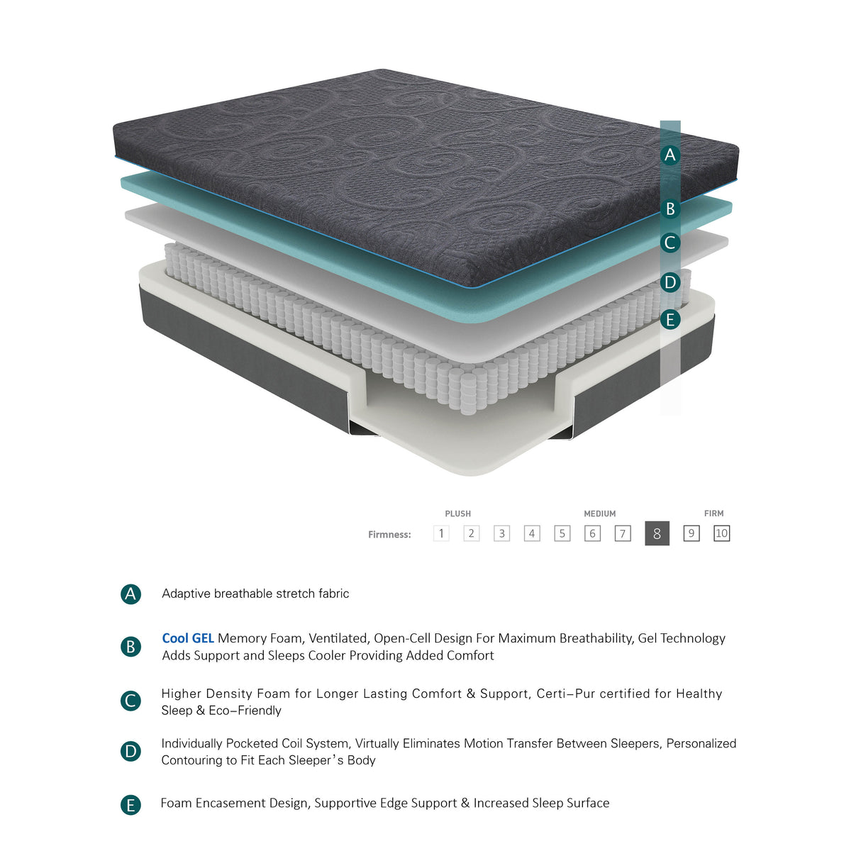 MT-H08Q 8" Queen Gel-Infused Memory Foam Hybrid Mattress from Homelegance - Luna Furniture