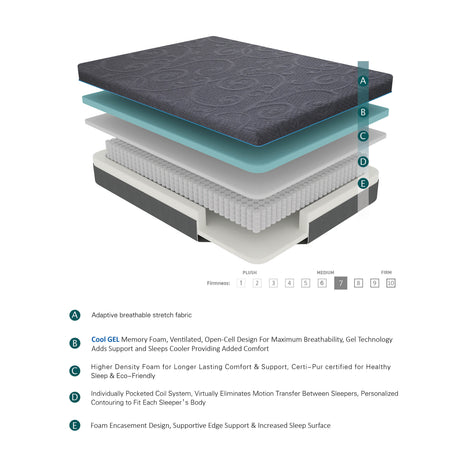 MT-H11ET 11" Twin XL Gel-Infused Memory Foam Hybrid Mattress from Homelegance - Luna Furniture
