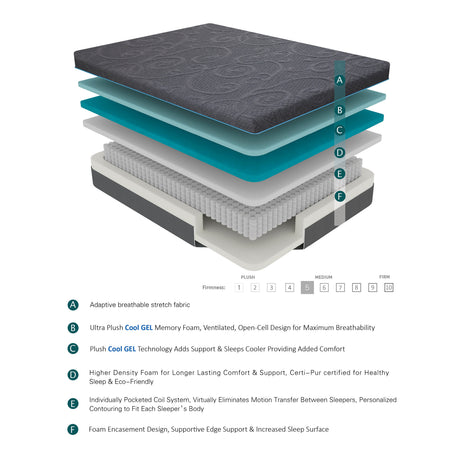 MT-H14CK 14" California King Gel-Infused Memory Foam Hybrid Mattress from Homelegance - Luna Furniture