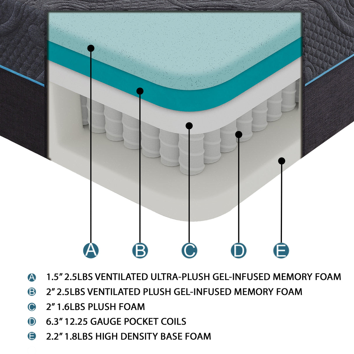 MT-H14CK 14" California King Gel-Infused Memory Foam Hybrid Mattress from Homelegance - Luna Furniture