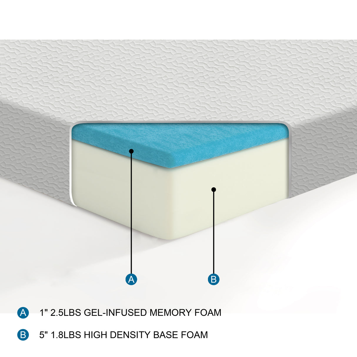 MT-NG06T 6" Twin Gel-Infused Memory Foam Mattress from Homelegance - Luna Furniture