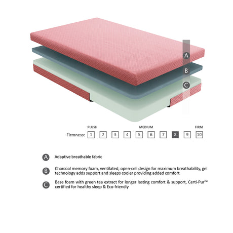 MT-PG07PKF 7" Pink Full Gel-Infused Memory Foam Mattress and Pillow Set from Homelegance - Luna Furniture