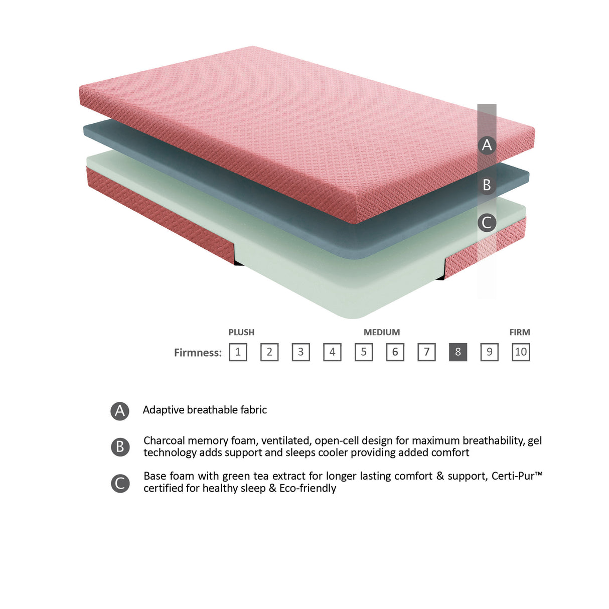 MT-PG07PKT 7" Pink Twin Gel-Infused Memory Foam Mattress and Pillow Set from Homelegance - Luna Furniture